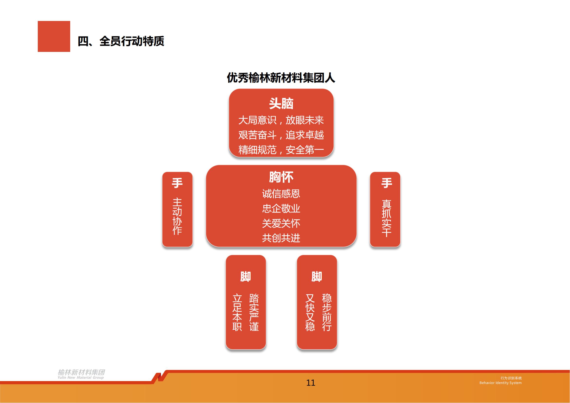 2、榆林新材料集团行为识别系统_12.jpg