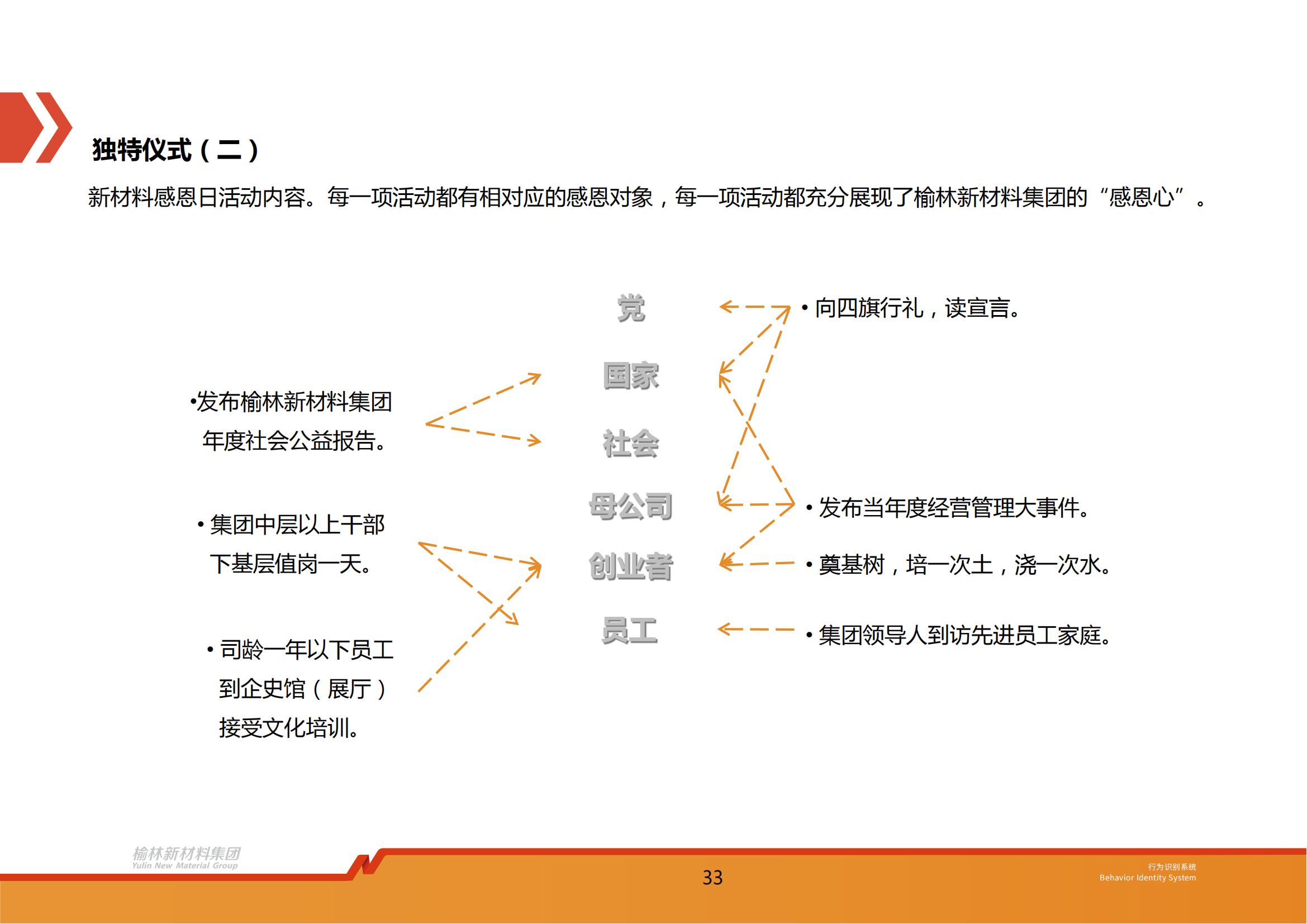 2、榆林新材料集团行为识别系统_34.jpg